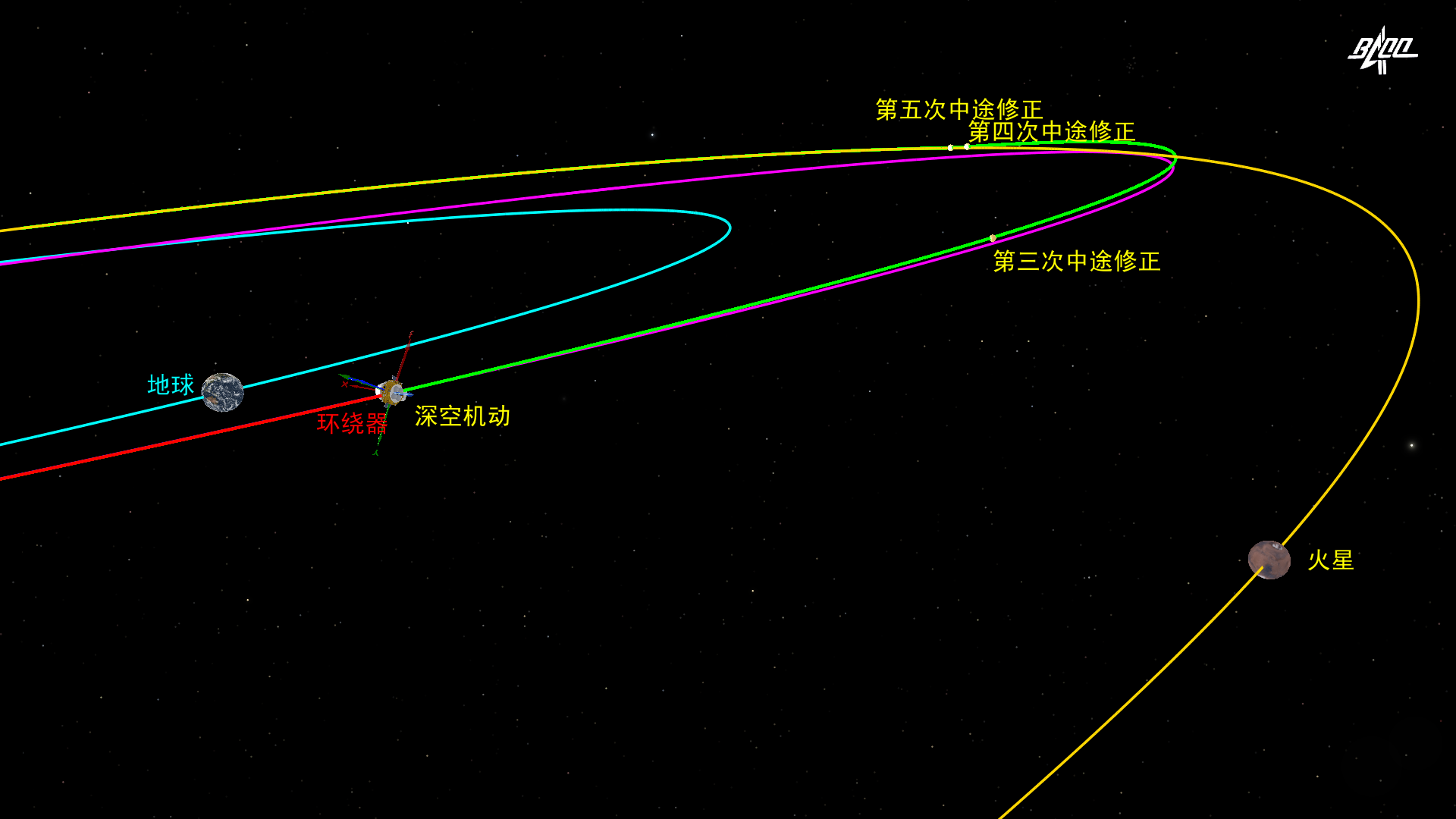 图3 探测器深空机动轨道示意图.png